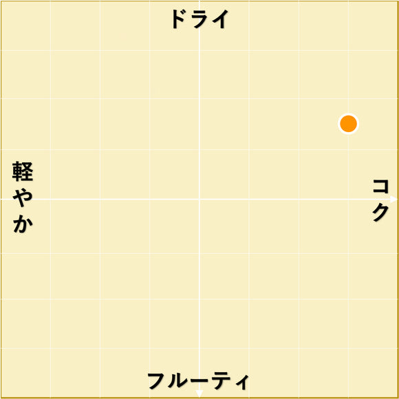 2020  タレント ブリュット 46 / ペーリ