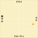 2020 カバ ブリュット・ナチュレ グラン・リゼルヴァ / サバルテス-2