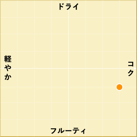 2020 カバ ブリュット・ナチュレ グラン・リゼルヴァ / サバルテス