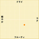 NV アイム・ブラン・ド ・ブラン フロム・フランス / ビコーズ-2