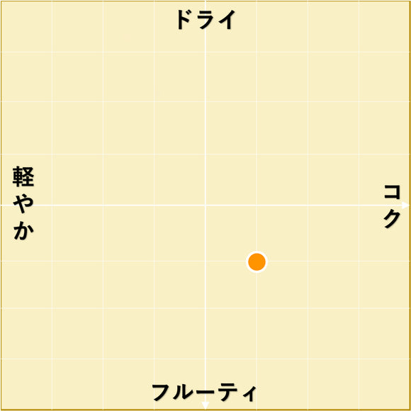 NV アイム・ブラン・ド ・ブラン フロム・フランス / ビコーズ