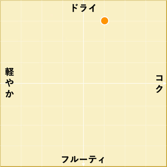 NV シルヴァー ブリュット・ナチュール / アンドレ・クルエ