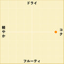 2022 バンドール・ブラン / テールブリュンヌ-2