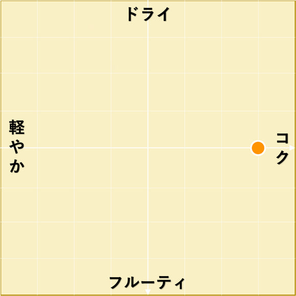 2022 バンドール・ブラン / テールブリュンヌ