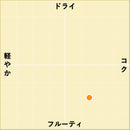 NV カバ ブリュット リゼルヴァ / サバルテス-2