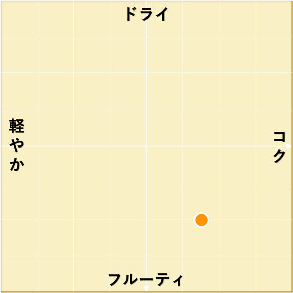 NV カバ ブリュット リゼルヴァ / サバルテス