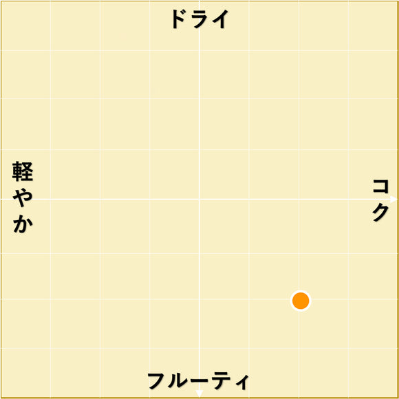 NV カバ ブリュット ロサード / サバルテス