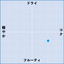 2020 ミュスカ / ローリー・ガスマン-2