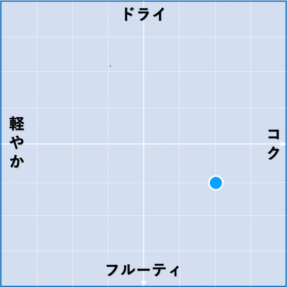 2020 ミュスカ / ローリー・ガスマン