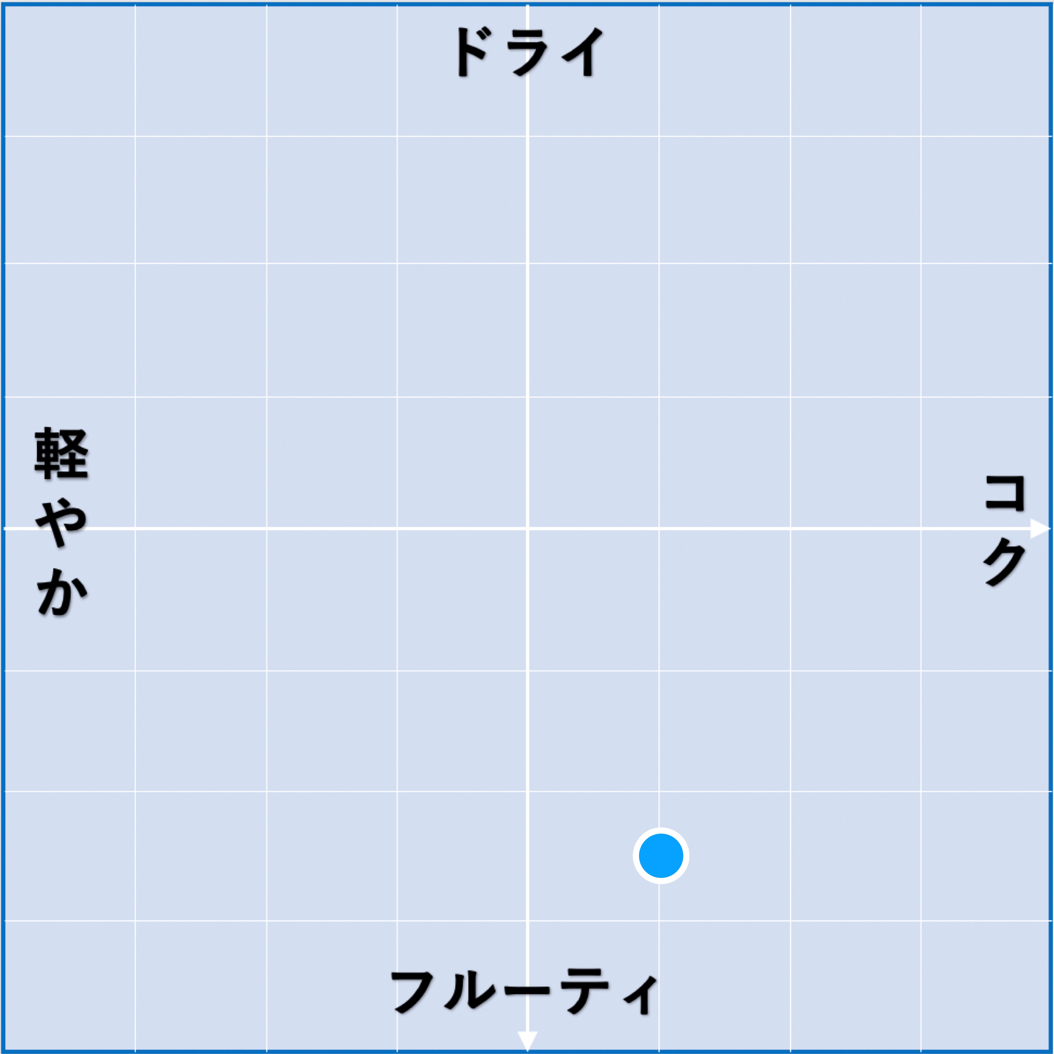 2022 ブルゴーニュ ブラン / カンタン（フィリップ）ジャノ