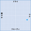 NV アイム シャルドネ フロム カリフォルニア / ビコーズ-2