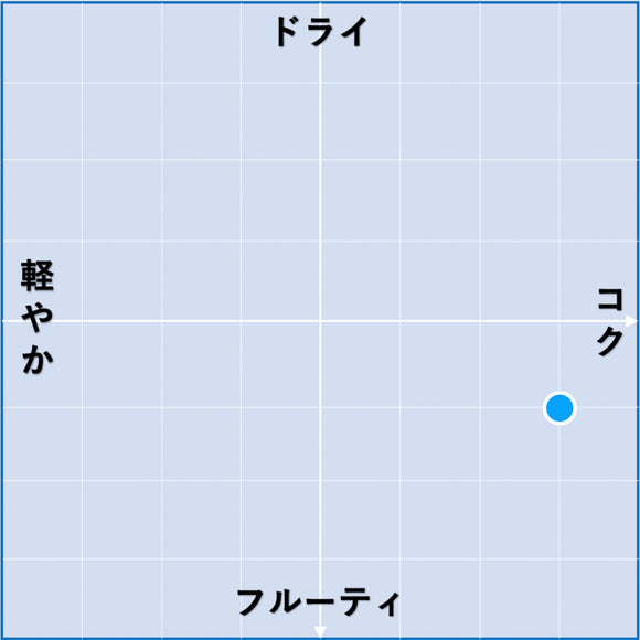 NV アイム シャルドネ フロム カリフォルニア / ビコーズ