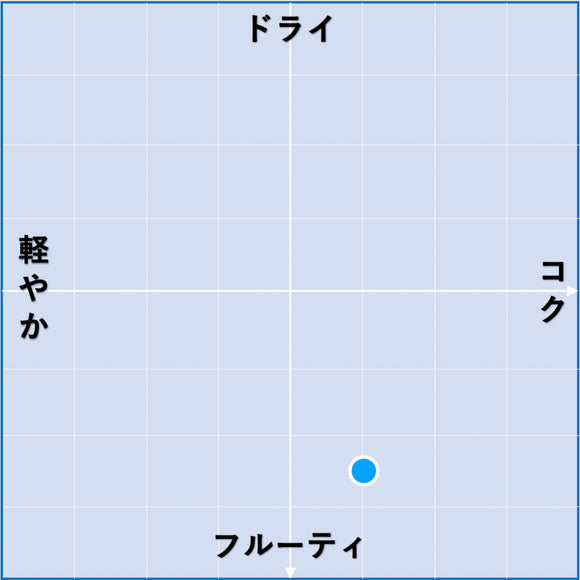 2023 ピノ・グリージョ / ネコティウム