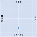 2003 ピノ・ブラン / ローリー・ガスマン-2