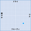 2023 ヴィオニエ マールボロ / チャートン-2