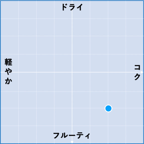 2023 ヴィオニエ マールボロ / チャートン