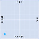 2019 プティ・マンサン / チャートン-2