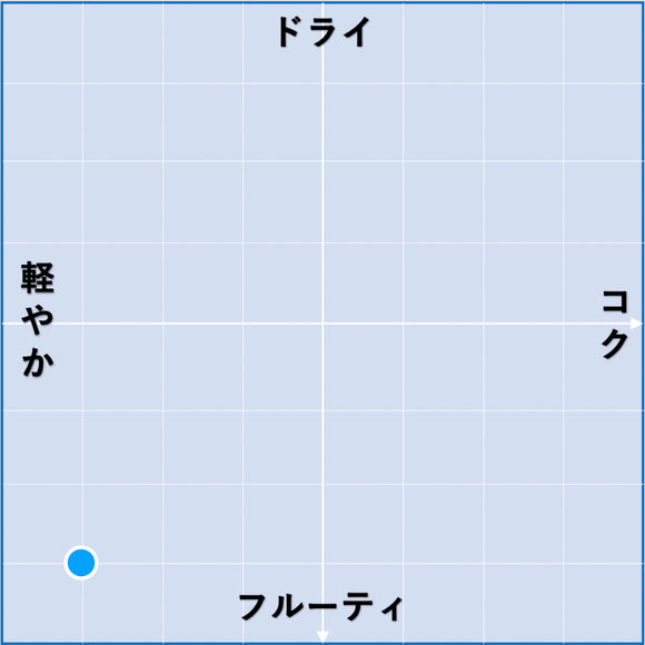 2019 プティ・マンサン / チャートン