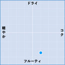 2023 マコン クロ・ド ・ラ・メゾン / ファミーユ・コルディエ-2