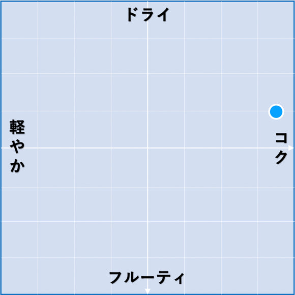 2023 シーファーテラッセン / ヘイマン・レーヴェンシュタイン