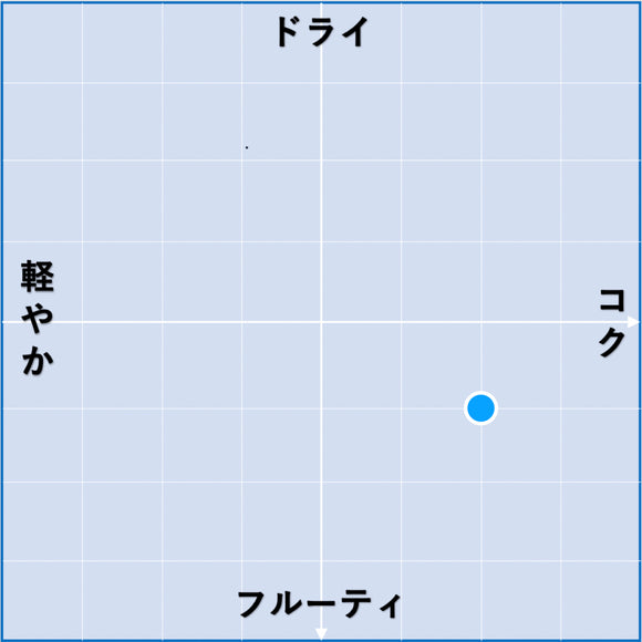 2012 タビュルナム / レ・ヴァン・ド・ヴィレンヌ【正規品】