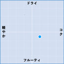 2020 ジャストB / ジャスト B-2