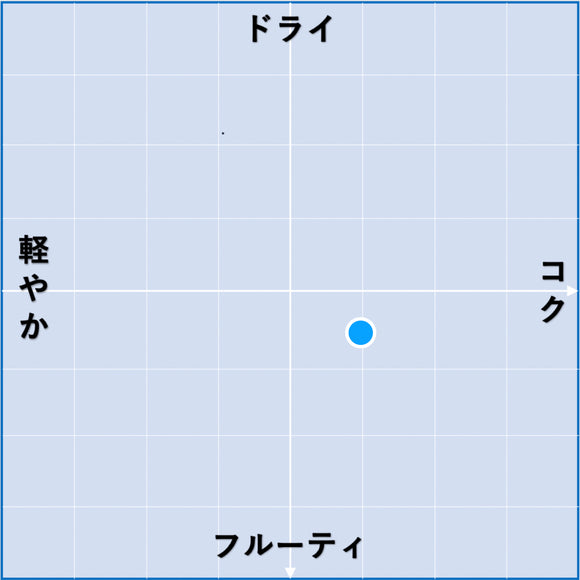 2020 ジャストB / ジャスト B