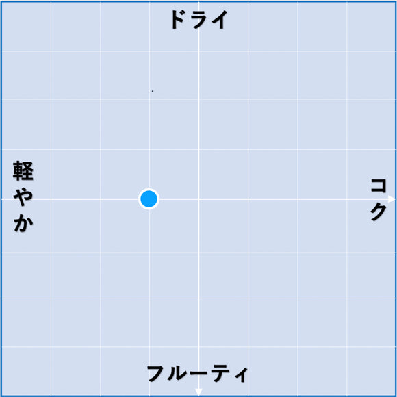 2021 アメイシャンバー / アデガ・ド・ヴルカォン