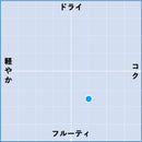 2022 ソアーヴェ・クラッシコ / ジーニ-2