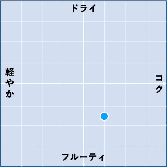 2022 ソアーヴェ・クラッシコ / ジーニ