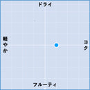 2021 ヴァレ・ククニャン ブラン / ピーター・シシェル-2