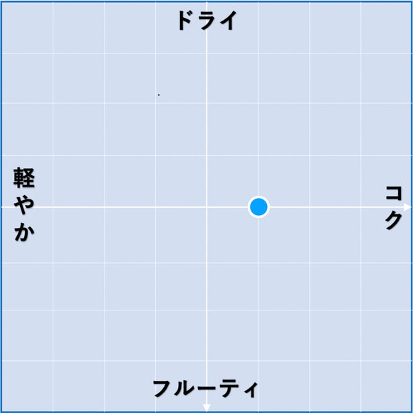 2021 ヴァレ・ククニャン ブラン / ピーター・シシェル