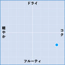 2023 リムー ラス・グラヴァス / アルトニャック (アントニャック)-2