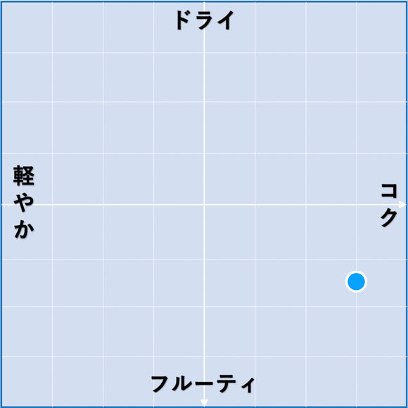 2023 リムー ラス・グラヴァス / アルトニャック (アントニャック)