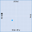 2018 リースリング グラン・クリュ ヴィーベルスベルグ / ギィ・ヴァッハ-2