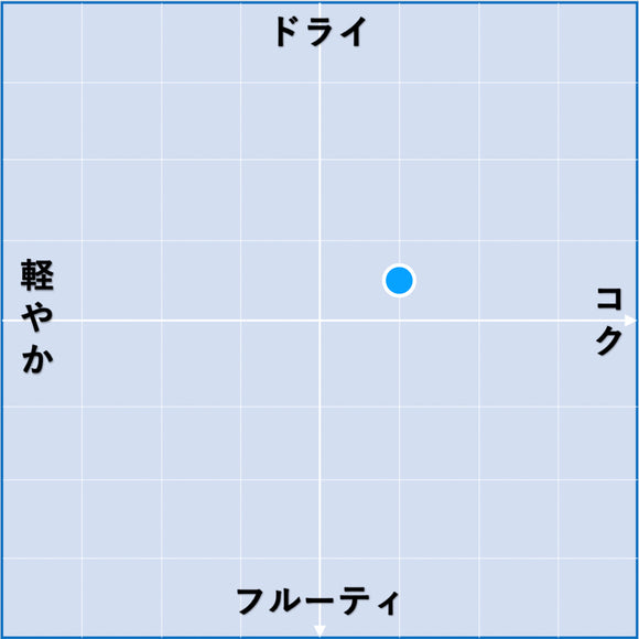 2023 リースリング  トラディション / エミール・ベイエ
