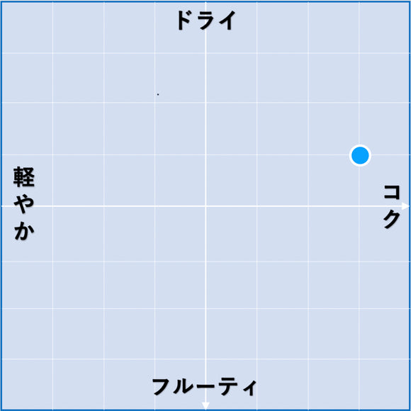 2021 マコン ラ・ロッシュ・ヴィヌーズ ブラン / ドメーヌ・メールラン