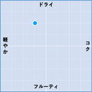 NV アイム リースリング フロム ドイツ / ビコーズ-2