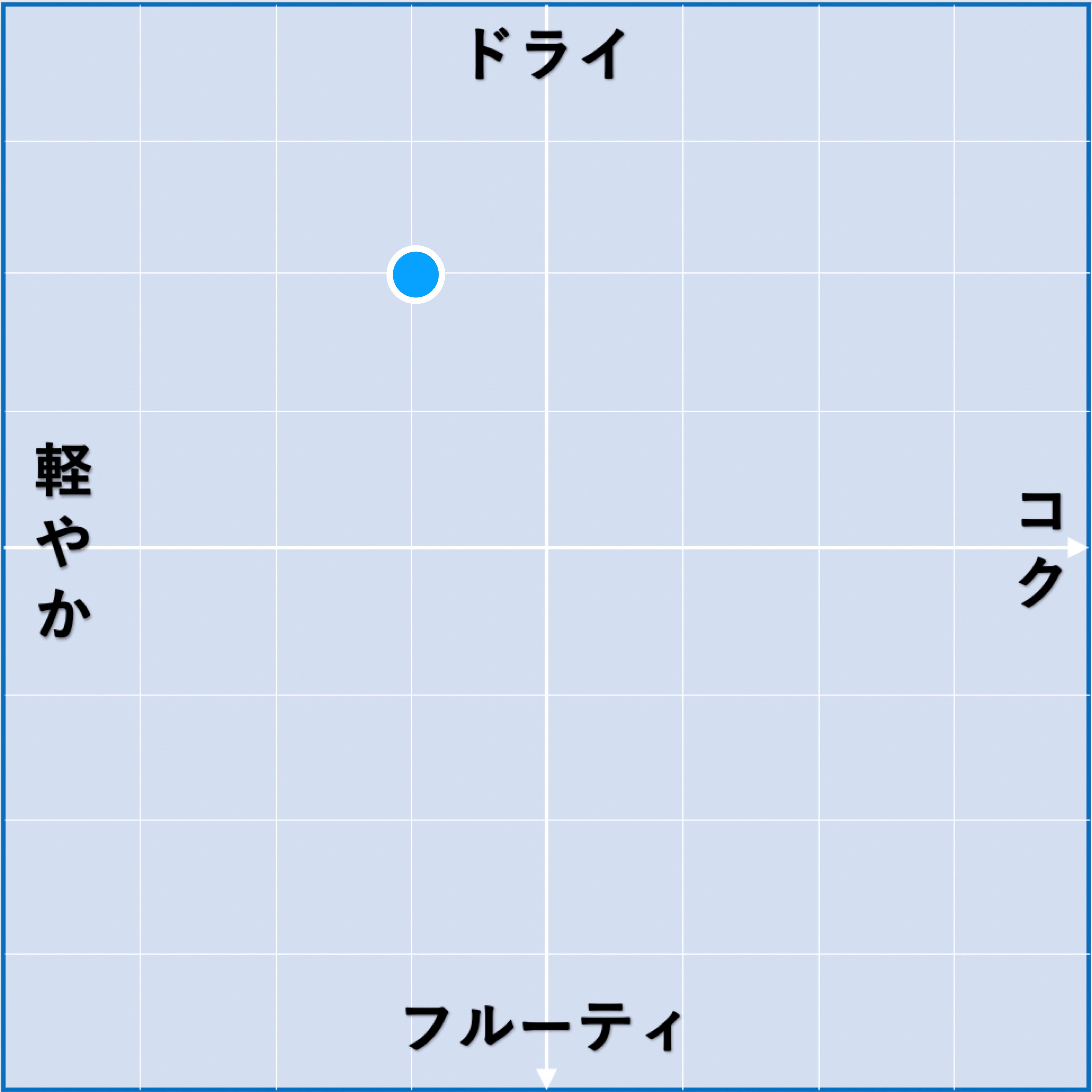 NV アイム リースリング フロム ドイツ / ビコーズ