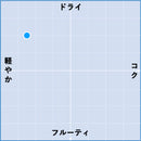 2024 ピクプール・ド・ピネ プレスティージュ / カブロル-2