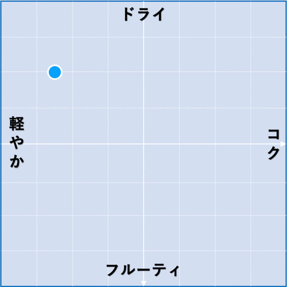 2024 ピクプール・ド・ピネ プレスティージュ / カブロル