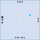 【一本あたり1,650円】2023 シャルドネ / アデュレーション 6本セット-2