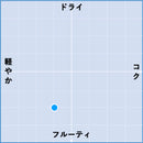 2021 ゲヴュルツトラミネール グラン・クリュ キルシュベルク・ド・バール クロ・ゲンスブロネッル / ヘリング-2