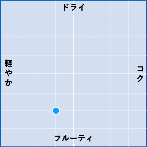 2021 ゲヴュルツトラミネール グラン・クリュ キルシュベルク・ド・バール クロ・ゲンスブロネッル / ヘリング