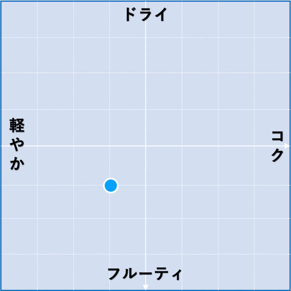2023 リースリング  アルテ・レーベン / カール・ローウェン