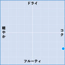 2021 シャルドネ / カン・フェイセス-2