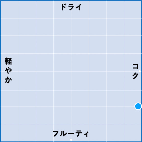 2021 シャルドネ / カン・フェイセス
