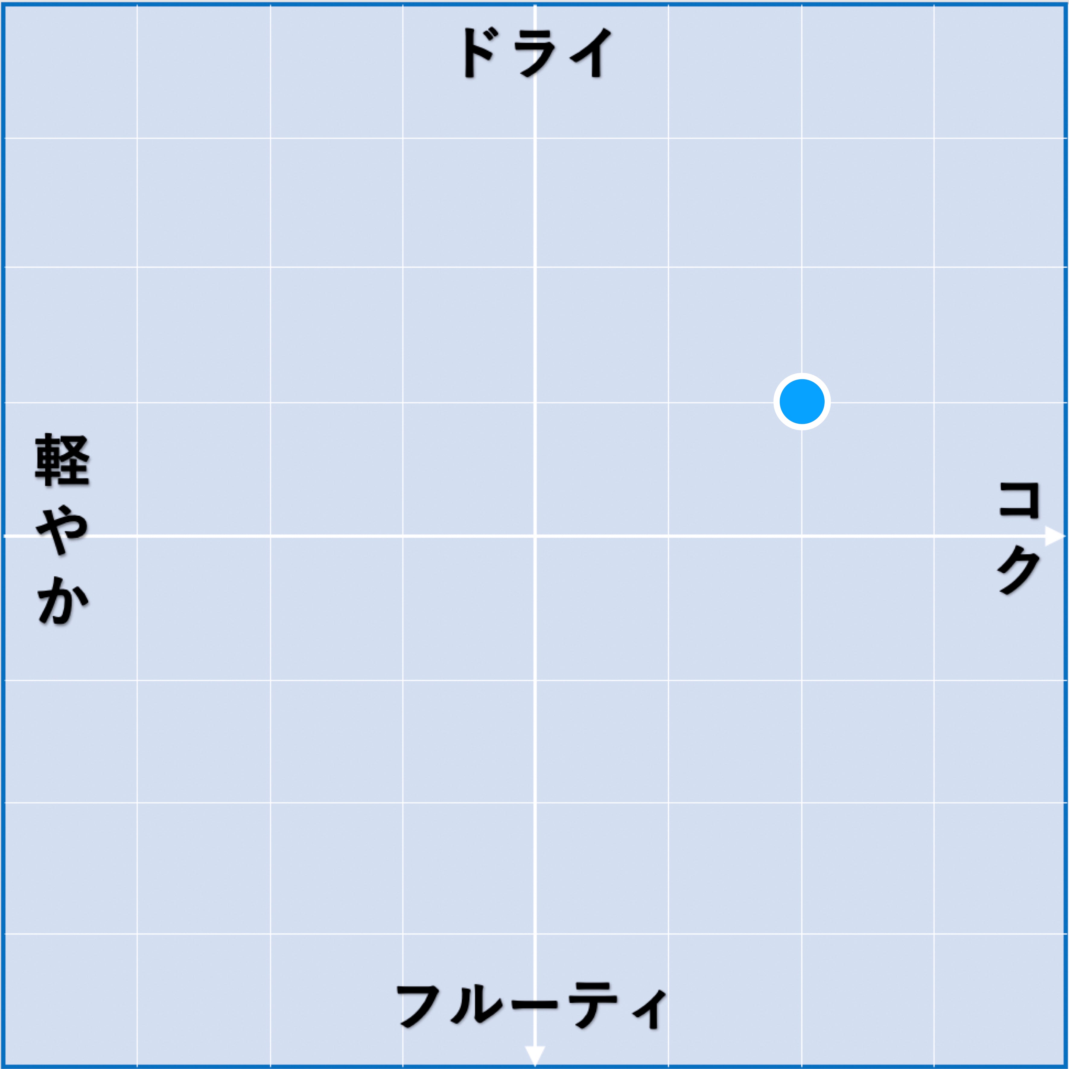 2022 シャルドネ / アデュレーション