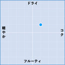 2023 シャブリ / ドメーヌ・ド・ランクロ-2