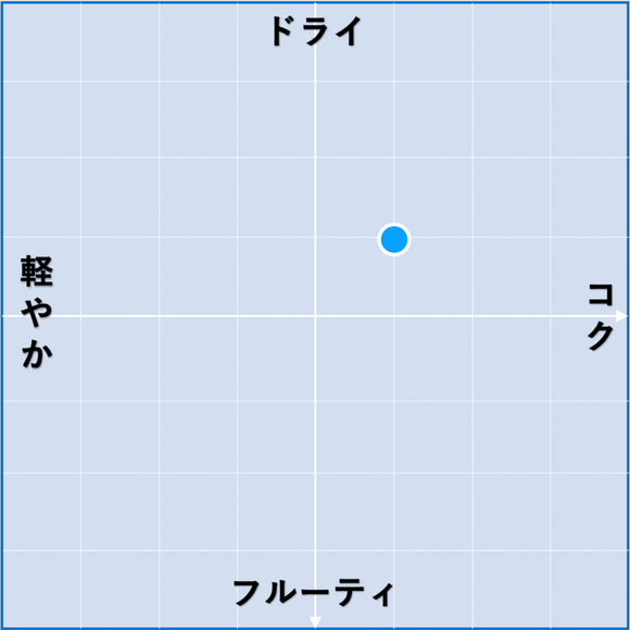 2023 シャブリ / ドメーヌ・ド・ランクロ